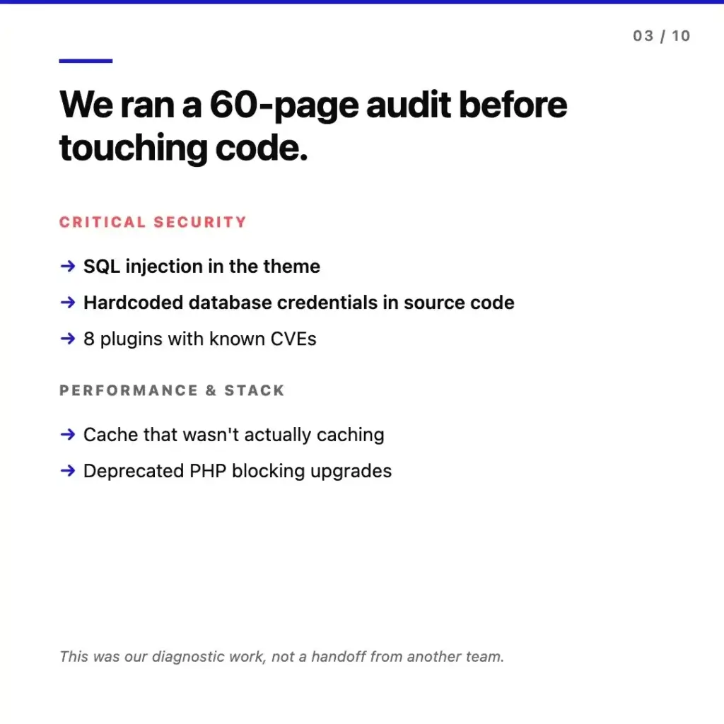 60-page audit findings: critical security included SQL injection in the theme, hardcoded database credentials, and 8 plugins with known CVEs. Performance and stack issues: cache that wasn't actually caching, deprecated PHP blocking upgrades.