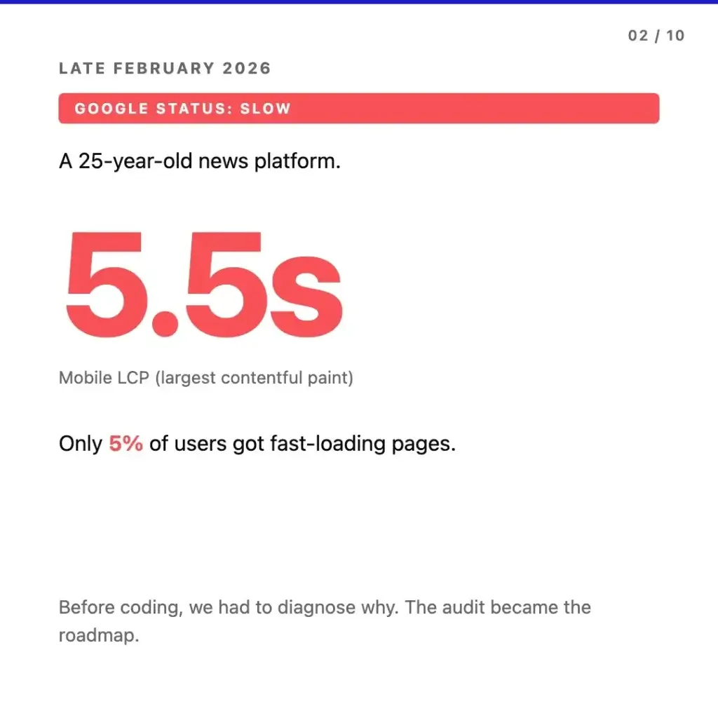 Late February 2026, Google status: slow. A 25-year-old news platform with 5.5s mobile LCP and only 5% of users getting fast-loading pages. Before coding, we had to diagnose why; the audit became the roadmap.